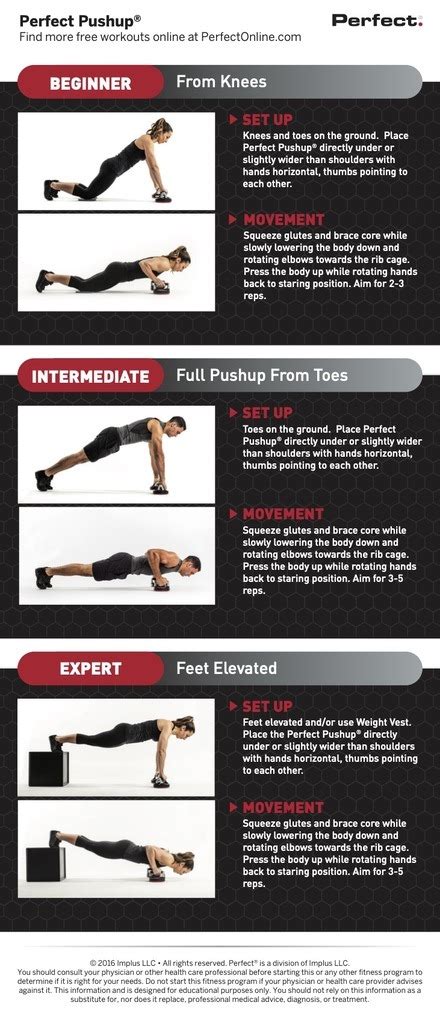Perfect Pushup Review Better And Safer Pushups