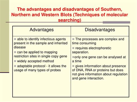 Recombinant Antibody Advantages And Disadvantages - PPT - Presented by: Group 8 @ 23 March 2009 PowerPoint Presentation