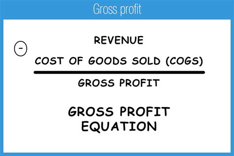 Revenue Cogs Showres