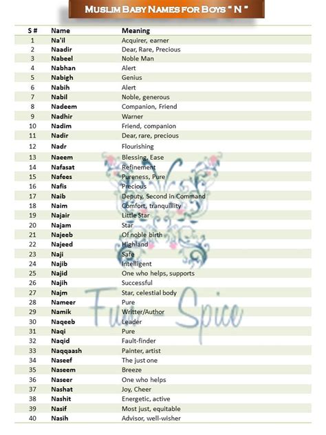 Rare muslim boy names 2021 baby boy names. Fun Spice