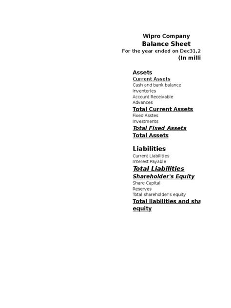 Wipro Balance Sheet | PDF