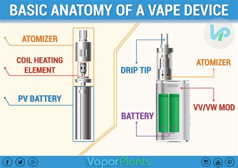 What And How To Use A Vape Pen Vaporplants