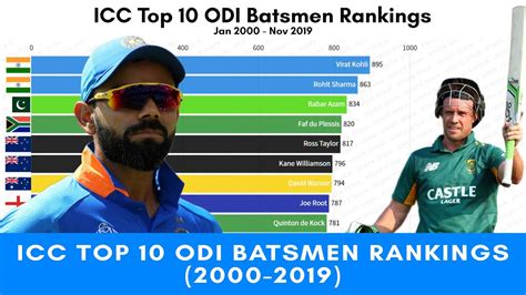 Icc Top 10 Odi Batsmen Ranking Best Odi Batsman Of All Time Cricket