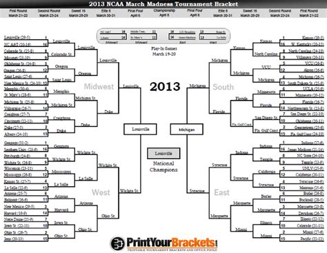 2013 Ncaa March Madness Tournament Bracket Results