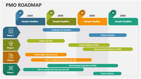 Pmo Roadmap Powerpoint Presentation Slides Ppt Template