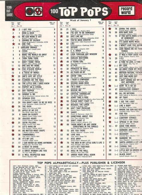 Pin By Russell Caudill On Billboard Cash Box And Record World 1960s