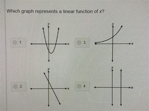 Which Graph Represents A Linear Function Of X