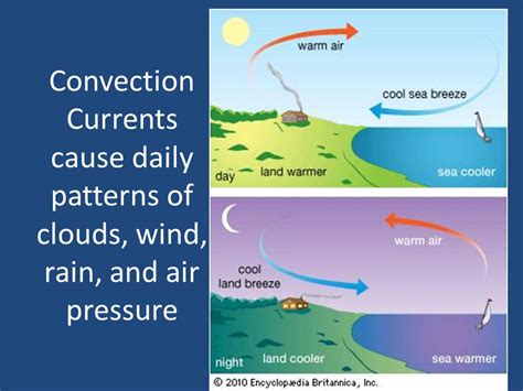 Convection Cells Currents Science News