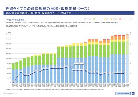 名站推薦 tips：2021年6月24日 已更新失效連結 total 13 ». 福岡リート、通期は商業施設の前年比売上が減少 消費増税や ...
