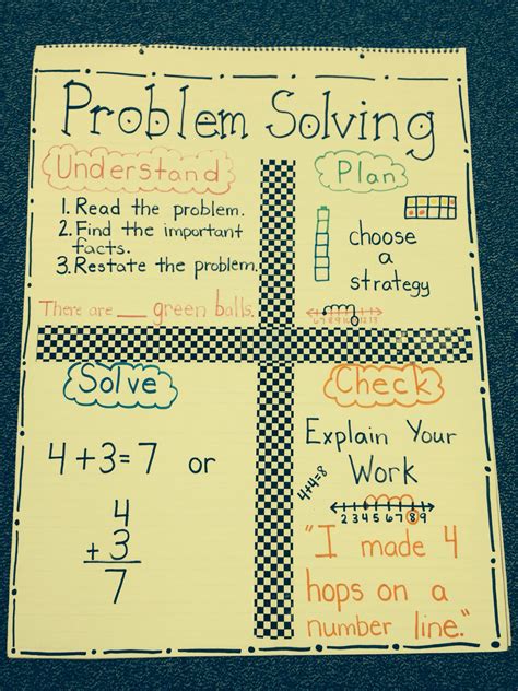4 Step Problem Solving Anchor Chart 1st Grade Subtraction Word