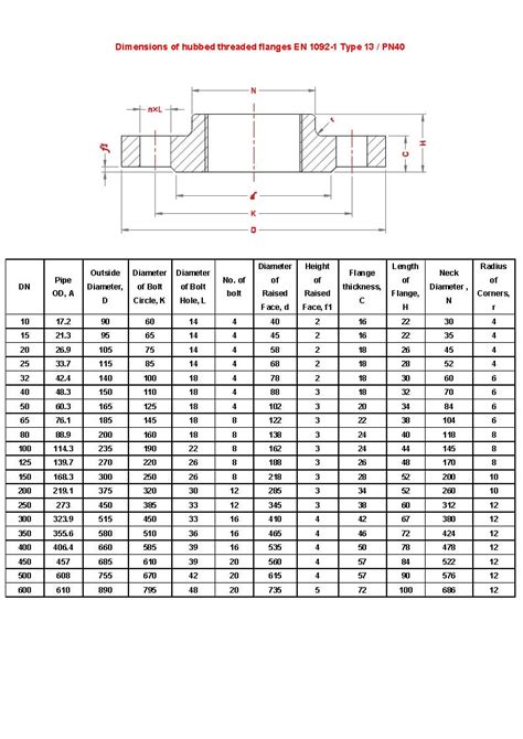 Dimensions Of Hubbed Threaded Flanges En 1092 1 A519 4130 A519 4140