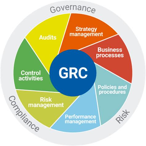 Establish An Effective It Governance Risk And Compliance Grc