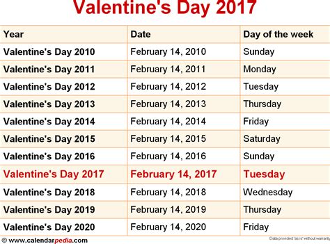 The festival is celebrated on the 7th day of the 7th lunisolar month on the chinese calendar. When is Valentine's Day 2017 & 2018? Dates of Valentine's Day