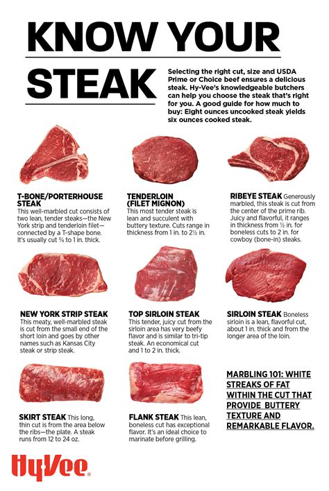 Cuts Of Hy Vee Choice Reserve Beef And Recipes To Match Cooking The Perfect Steak How To