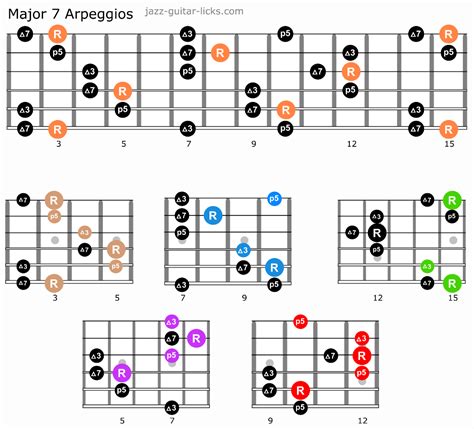 Guitar Arpeggios - Lesson Charts and Shapes | Guitar patterns, Music theory guitar, Guitar ...