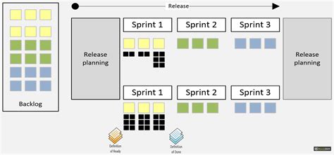 Product Management In Scrum Scrumdesk