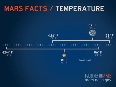Nasa — Fun Facts About Mars