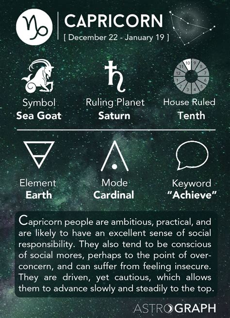 Capricorn Zodiac Sign Learning Astrology