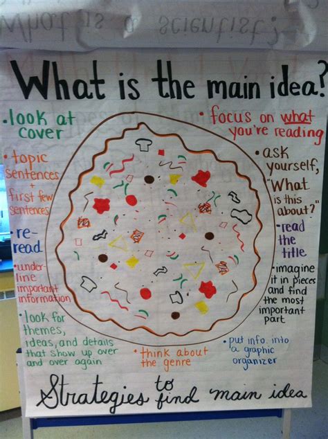 She could shoot a dime out of her husband's hand. Main Idea Pizza Anchor Chart: We started by drawing and ...