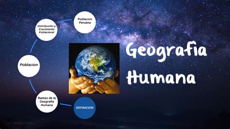 GeografÍa Humana Mind Map