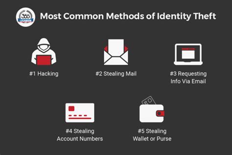 10 Ways To Prevent Identity Theft ¡que Onda Magazine