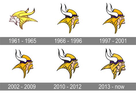 Minnesota Vikings Logo And Symbol Meaning History Png Brand