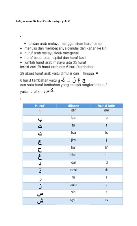 Jika anda ingin menterjemahkan bahasa arab ke melayu atau bahasa melayu ke bahasa arab. Tulisan Arab Melayu Ke Indonesia