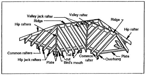 Collar ties, rafter ties, tension beams & structural ridge beams: 3D model of a timber roof frame - AutoCAD 3D Modelling ...
