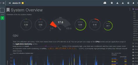 How To Monitor Ubuntu Performance Using Netdata