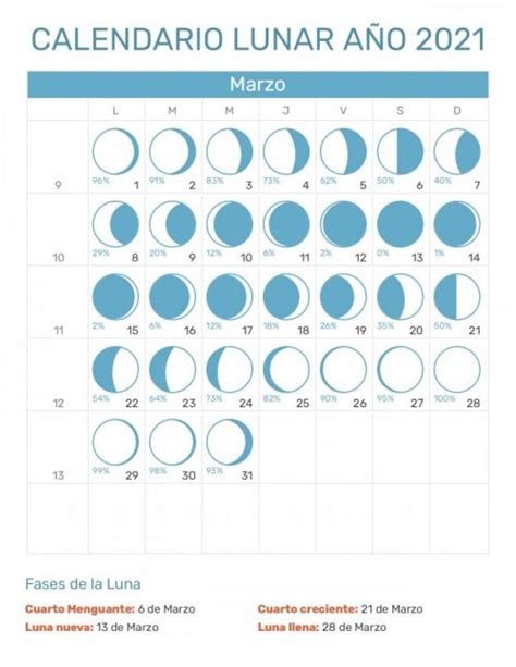 Calendario Lunar 2021 Fases Lunares Información Imágenes