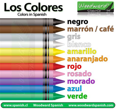 Colors In Spanish