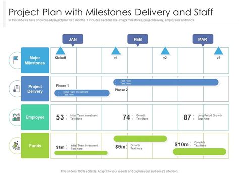 Project Plan With Milestones Delivery And Staff Presentation Graphics