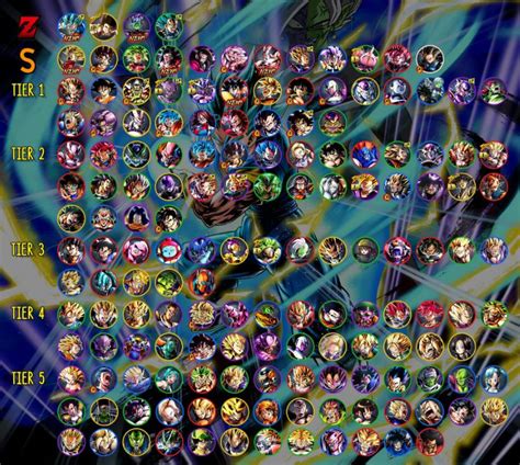 There are currently twelve in total, as well as an artifical one, and every two universes whose designations add up to 13 are twin universes. 🐉 Tier list japonaise de Dragon Ball Legends (à jour)