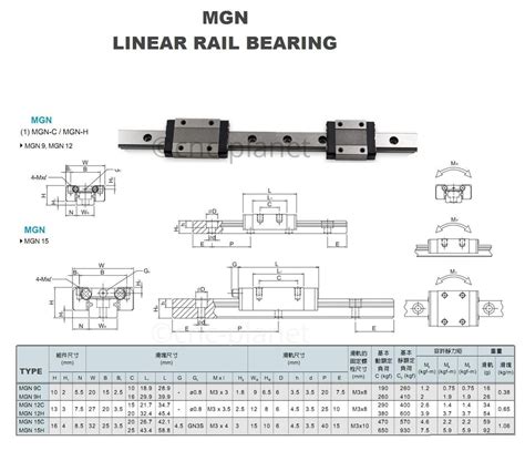 Mgn9 Series 9mm Linear Bearing Guide Slide Rail Carriage Block Mgn 9c
