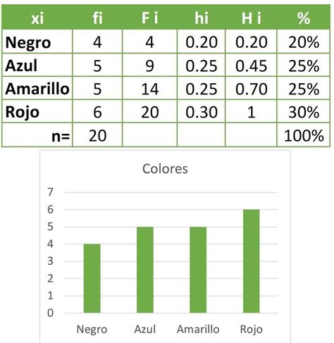 Lista 103 Foto Como Se Saca El Porciento En La Calculadora Actualizar