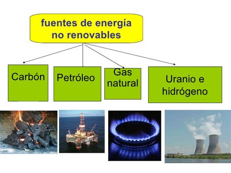 Tipos De Energia Renovable Y No Renovable Ejemplos Opciones De Ejemplo