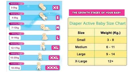 Pampers Diaper Size Chart
