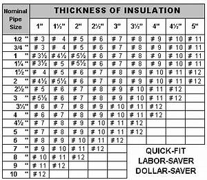 Pipe Insulation Sizes Chart Pipe Insulation Supplierspipe Insulation