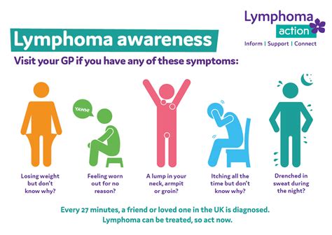 Lymphoma Action Raise Awareness