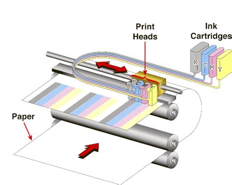 Inkjet Is Inkjet Right All Printing Resources
