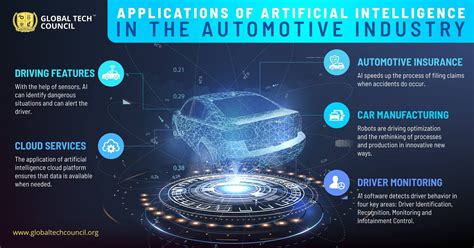 Application Of Artificial Intelligence In The Automotive Industry
