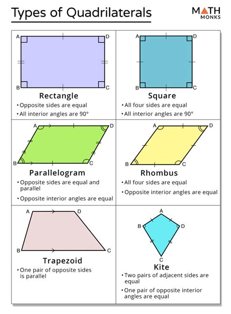 Types Of Quadrilaterals