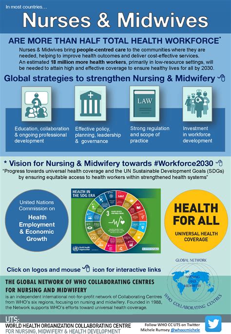 Global Strategies To Strengthen Nursing And Midwifery University Of