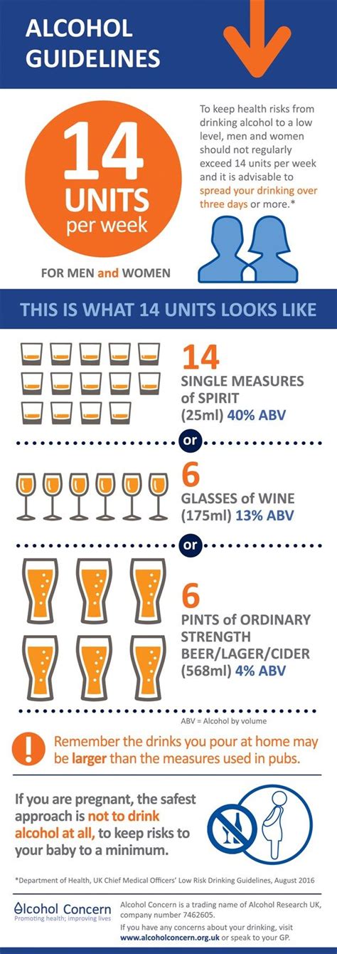 Uk New Alcohol Guidelines Alcohol Guidelines Alcohol Alcoholic