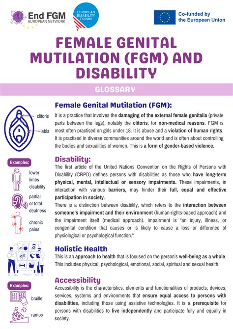 Infographic Female Genital Mutilation And Disability European