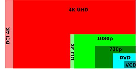 4k Upscaling Upscale 1080p To 4k With Ai 4k Upscaler