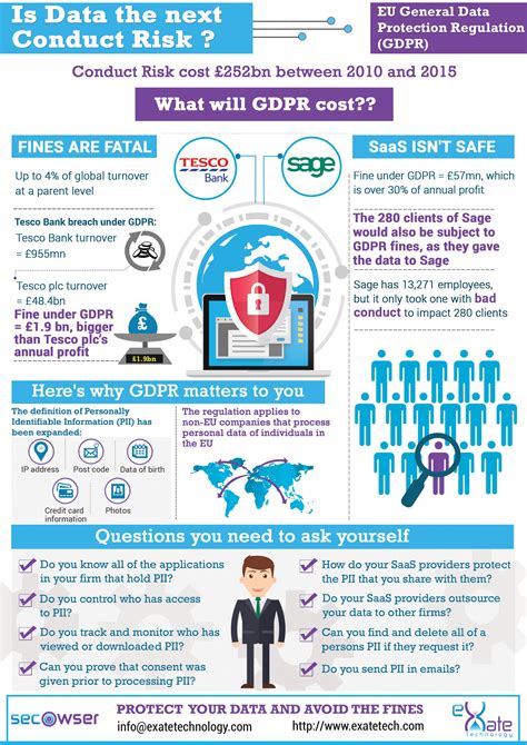 Gdpr Infographic General Data Protection Regulation Infographic Data