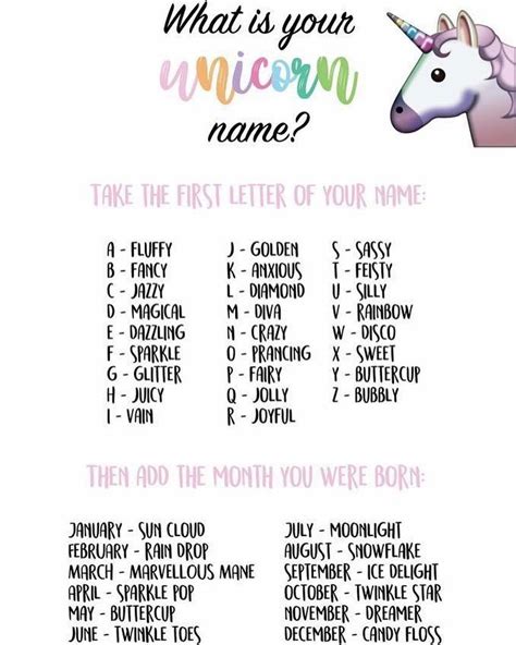 What Is Your Unicorn Name 💕🦄 Totallyawesometeacher Grappige Namen