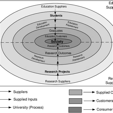 Evolutionary Timeline Of Supply Chain Management Download Scientific