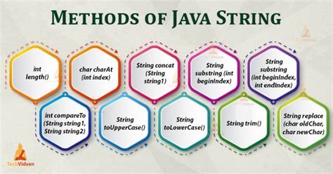 Java Strings Learn The Essential Methods With Its Syntax
